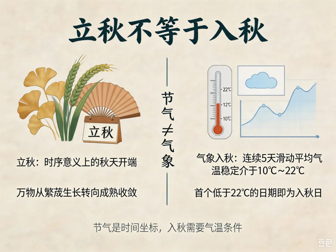 今天上海局部仍有暴雨！雨啥时候才能停？立秋后要注意防范→