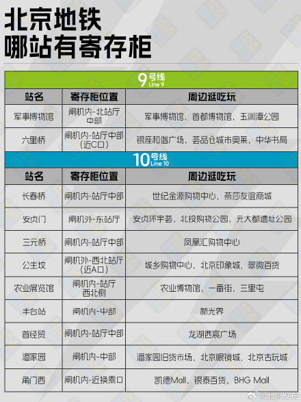 不用拎箱跑,北京地铁站寄存柜盘点! 不用拎箱跑,北京地铁站寄存柜盘点!