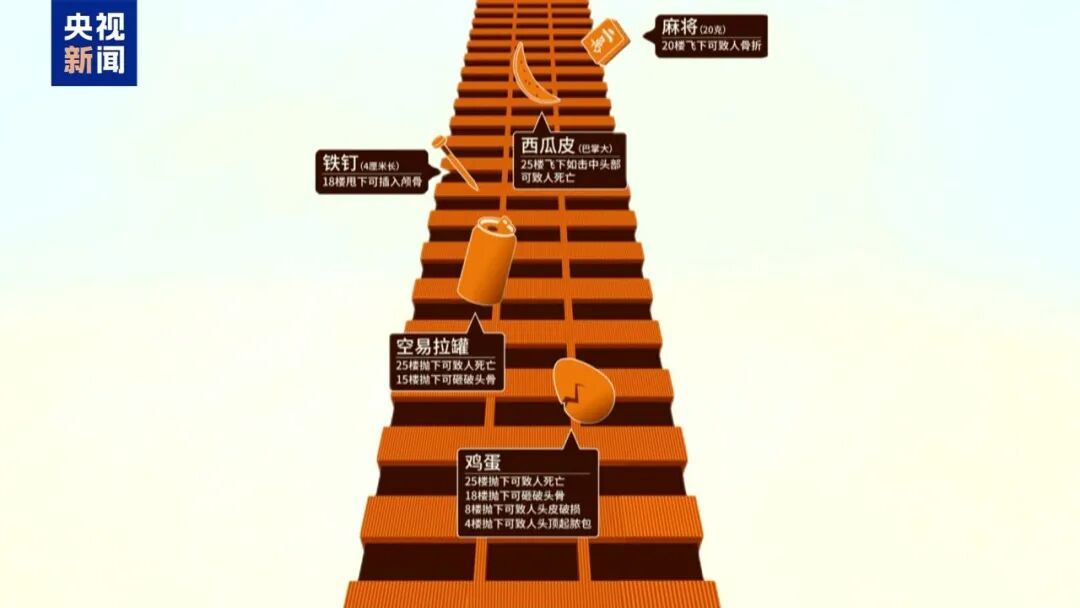 北京一女子为图省事从9层先后6次向楼下抛烂桃,险些砸中行人,被依法刑拘 北京一女子为图省事从9层先后6次向楼下抛烂桃,险些砸中行人,被依法刑拘