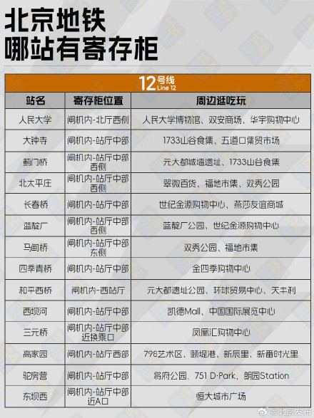 不用拎箱跑,北京地铁站寄存柜盘点! 不用拎箱跑,北京地铁站寄存柜盘点!