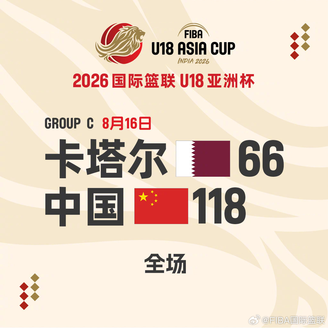 U18男篮亚洲杯:中国男篮6人上双52分大胜卡塔尔 U18男篮亚洲杯:中国男篮6人上双52分大胜卡塔尔