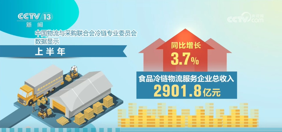 稳中有进、结构优化、转型升级 上半年冷链物流保持稳步发展态势 稳中有进、结构优化、转型升级 上半年冷链物流保持稳步发展态势