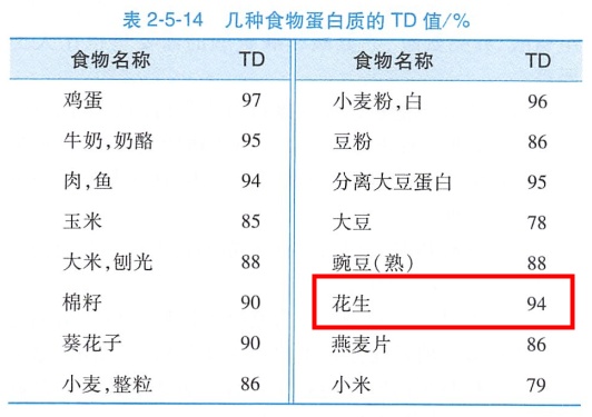 这种常见食物营养价值高,心血管真的很爱! 这种常见食物营养价值高,心血管真的很爱!