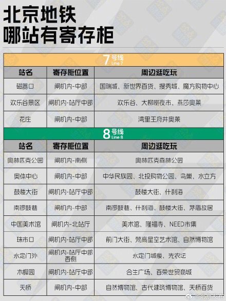 不用拎箱跑,北京地铁站寄存柜盘点! 不用拎箱跑,北京地铁站寄存柜盘点!