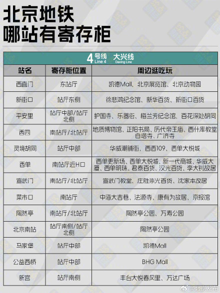 不用拎箱跑,北京地铁站寄存柜盘点! 不用拎箱跑,北京地铁站寄存柜盘点!