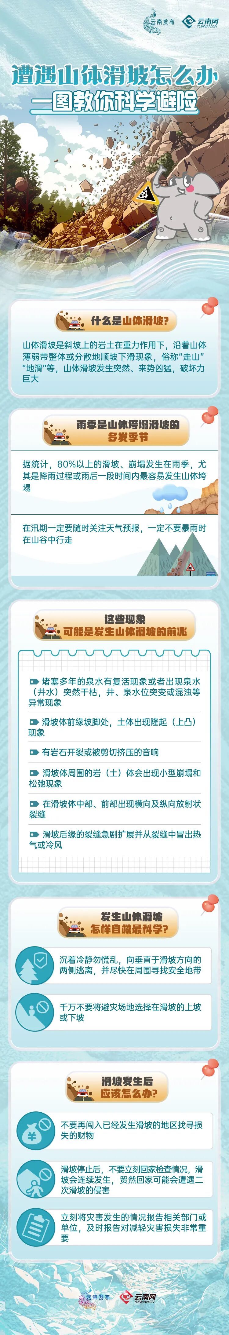注意!明起,云南将迎新一轮强降雨! 注意!明起,云南将迎新一轮强降雨!