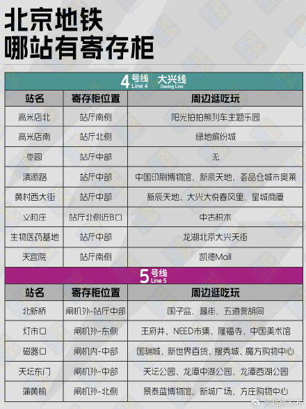 不用拎箱跑,北京地铁站寄存柜盘点! 不用拎箱跑,北京地铁站寄存柜盘点!