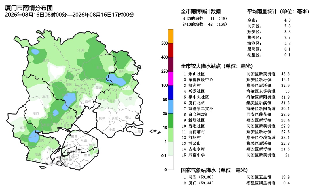 将有1-2个新台风生成!福建将有局部大雨、暴雨!厦门天气大反转 将有1-2个新台风生成!福建将有局部大雨、暴雨!厦门天气大反转