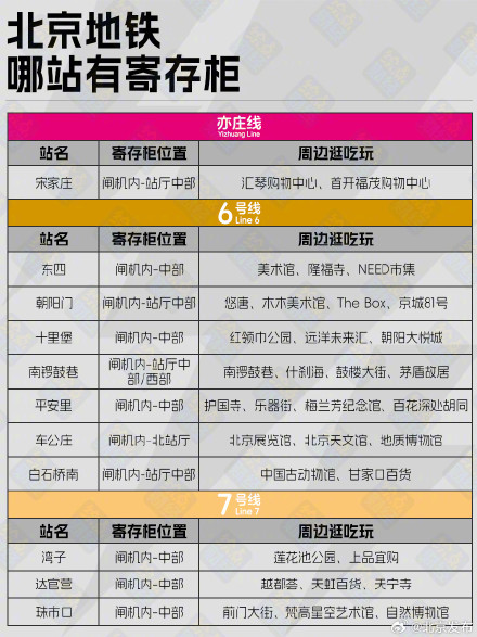 不用拎箱跑,北京地铁站寄存柜盘点! 不用拎箱跑,北京地铁站寄存柜盘点!
