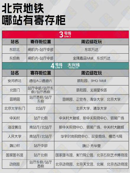 不用拎箱跑,北京地铁站寄存柜盘点! 不用拎箱跑,北京地铁站寄存柜盘点!