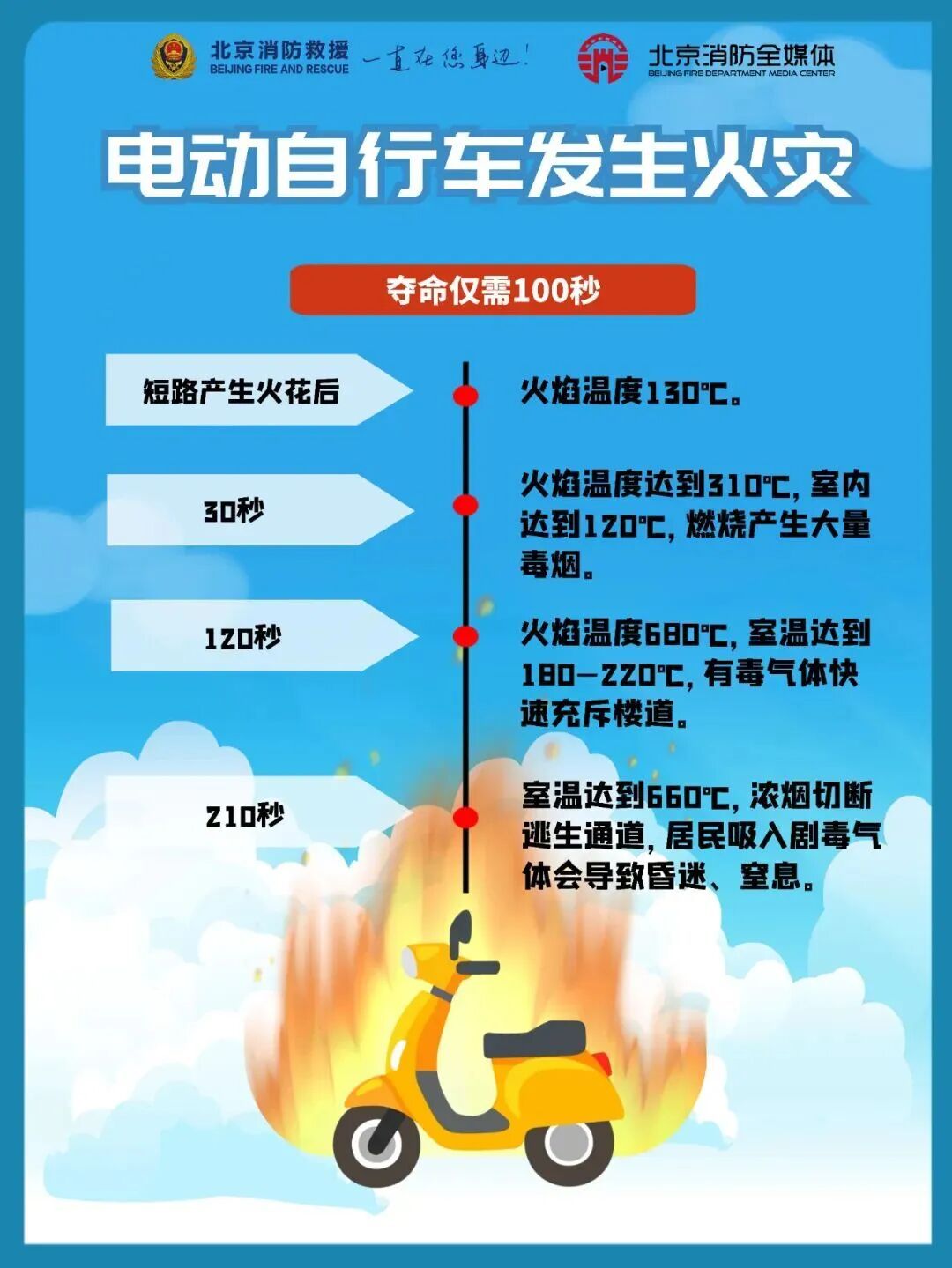 出现这5个征兆的电动自行车蓄电池可能会爆炸 出现这5个征兆的电动自行车蓄电池可能会爆炸