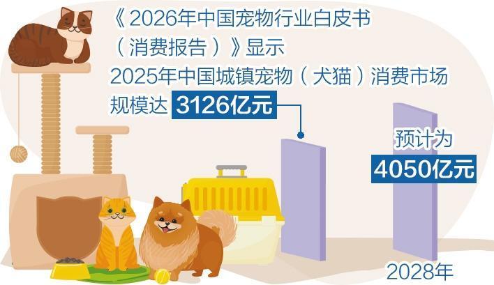 传统商贸市场跨界宠物经济 传统商贸市场跨界宠物经济