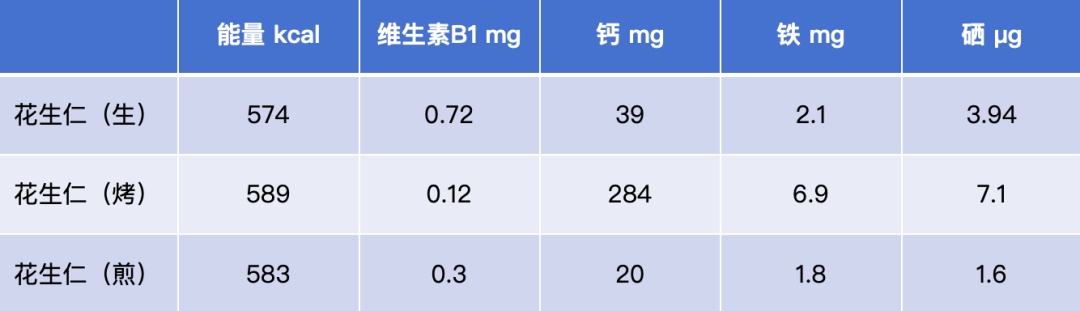 这种常见食物营养价值高,心血管真的很爱! 这种常见食物营养价值高,心血管真的很爱!