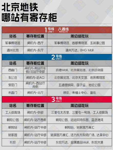 不用拎箱跑,北京地铁站寄存柜盘点! 不用拎箱跑,北京地铁站寄存柜盘点!