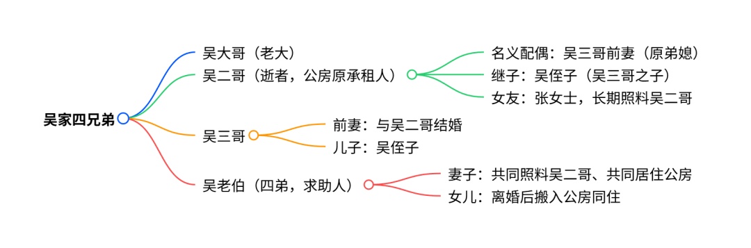 单身老伯过世后曝出惊人秘密，侄子变“继子”，还来抢房……
