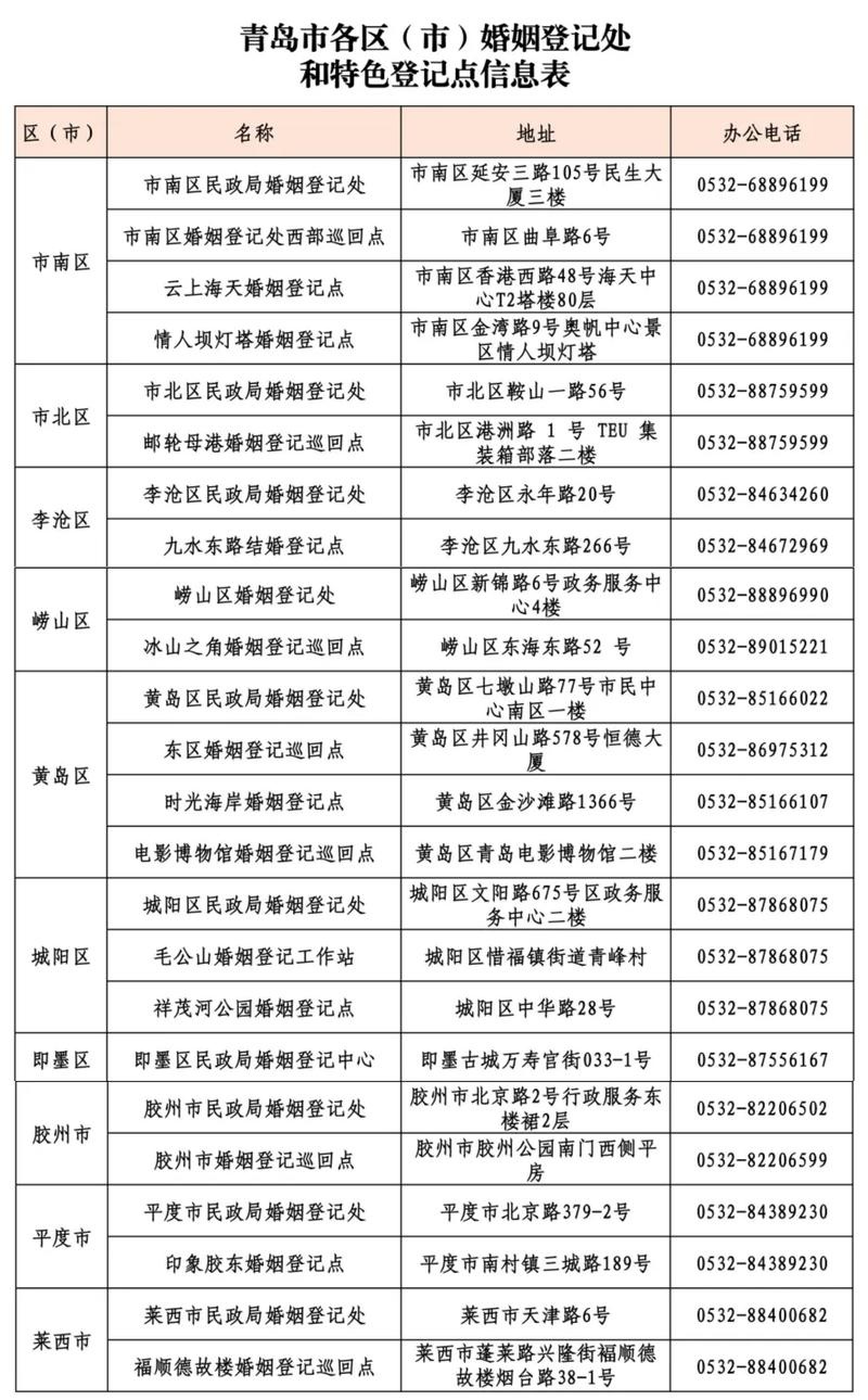 终于找全了！青岛这些景点能领证