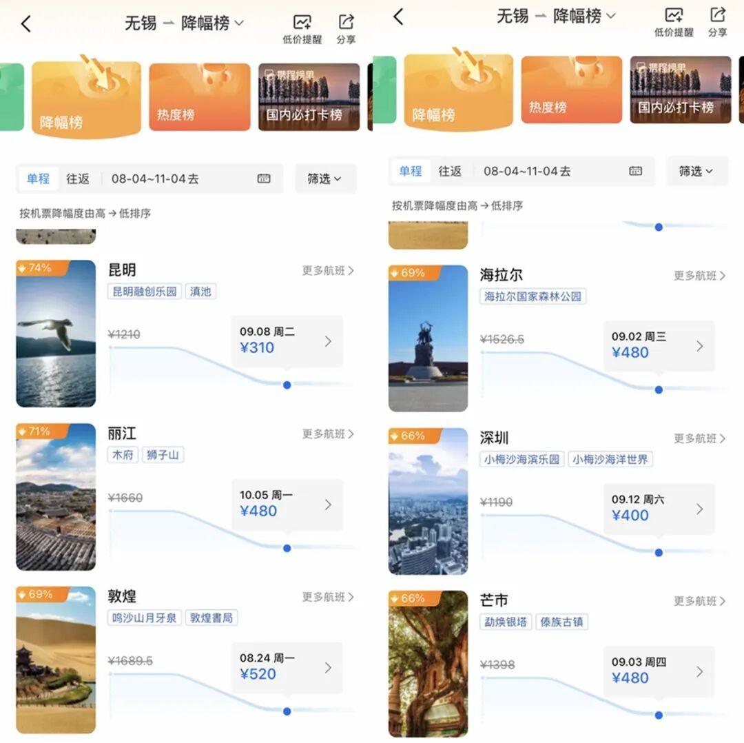 突然大跳水!暴跌80%,无锡人可以捡漏了 突然大跳水!暴跌80%,无锡人可以捡漏了