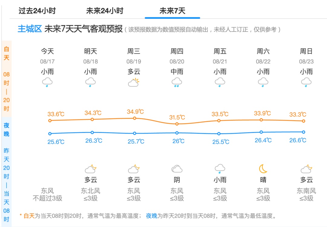 2个台风胚胎正在发展中!雷雨、暴雨今日抵达浙江 2个台风胚胎正在发展中!雷雨、暴雨今日抵达浙江