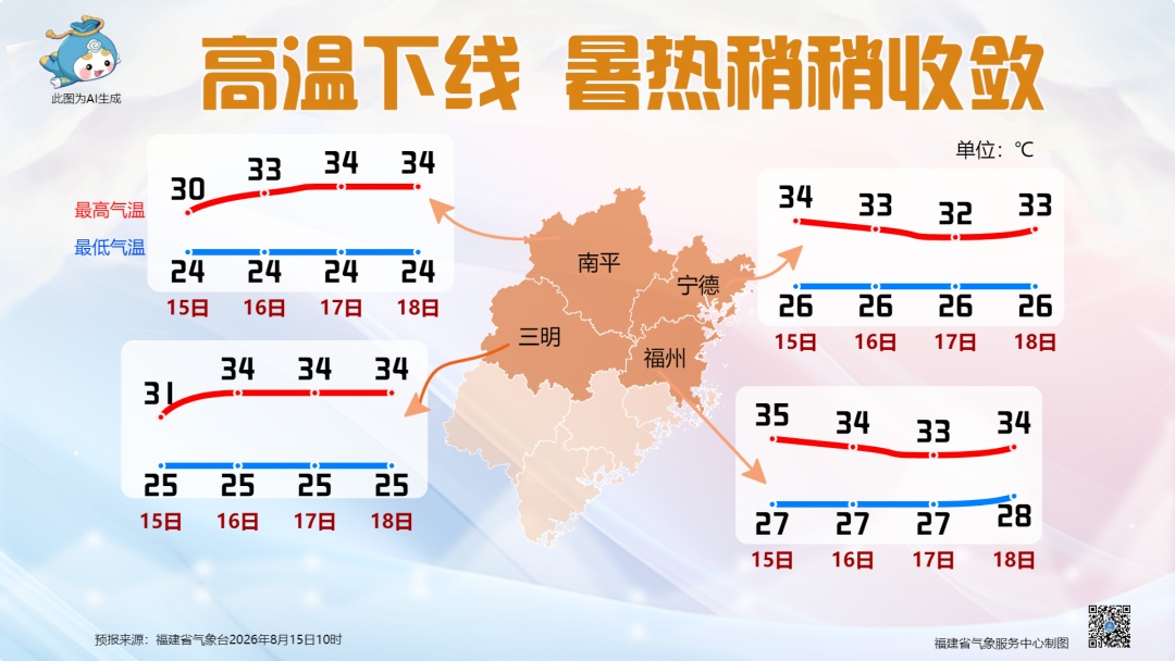 未来10天，将有1-2个新台风生成！福建将有局部大雨、暴雨