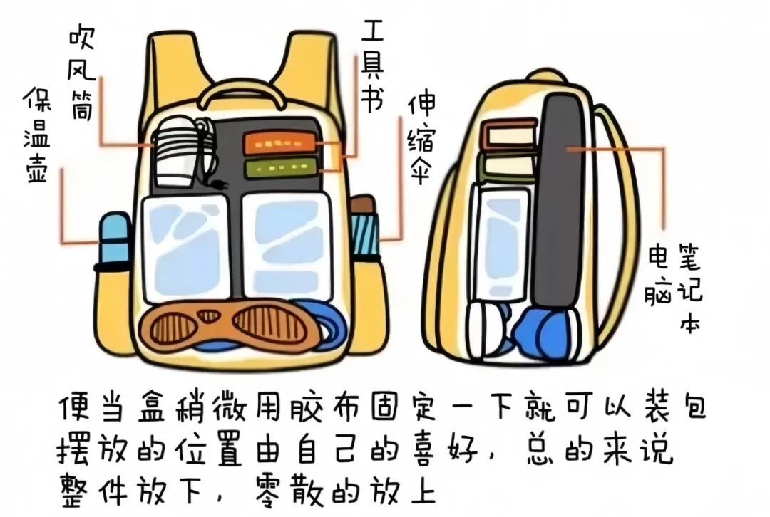 暑假进入倒计时 大学新生开学全攻略已就位→