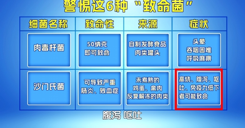 每天一个鸡蛋,吃出败血症?6种鸡蛋真不建议吃,不仅没营养,还可能害了全家 每天一个鸡蛋,吃出败血症?6种鸡蛋真不建议吃,不仅没营养,还可能害了全家