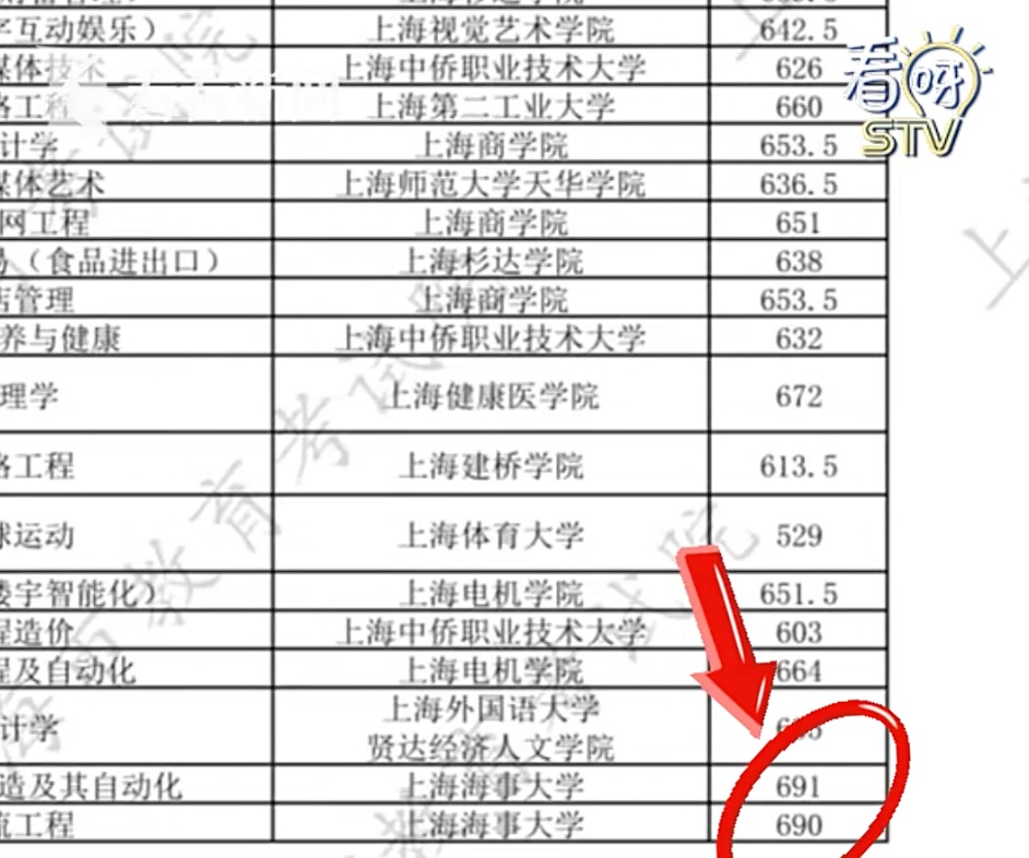 学霸女儿中考692.5分,名校毕业父母劝她放弃重点高中读中本贯通,引发热议 学霸女儿中考692.5分,名校毕业父母劝她放弃重点高中读中本贯通,引发热议