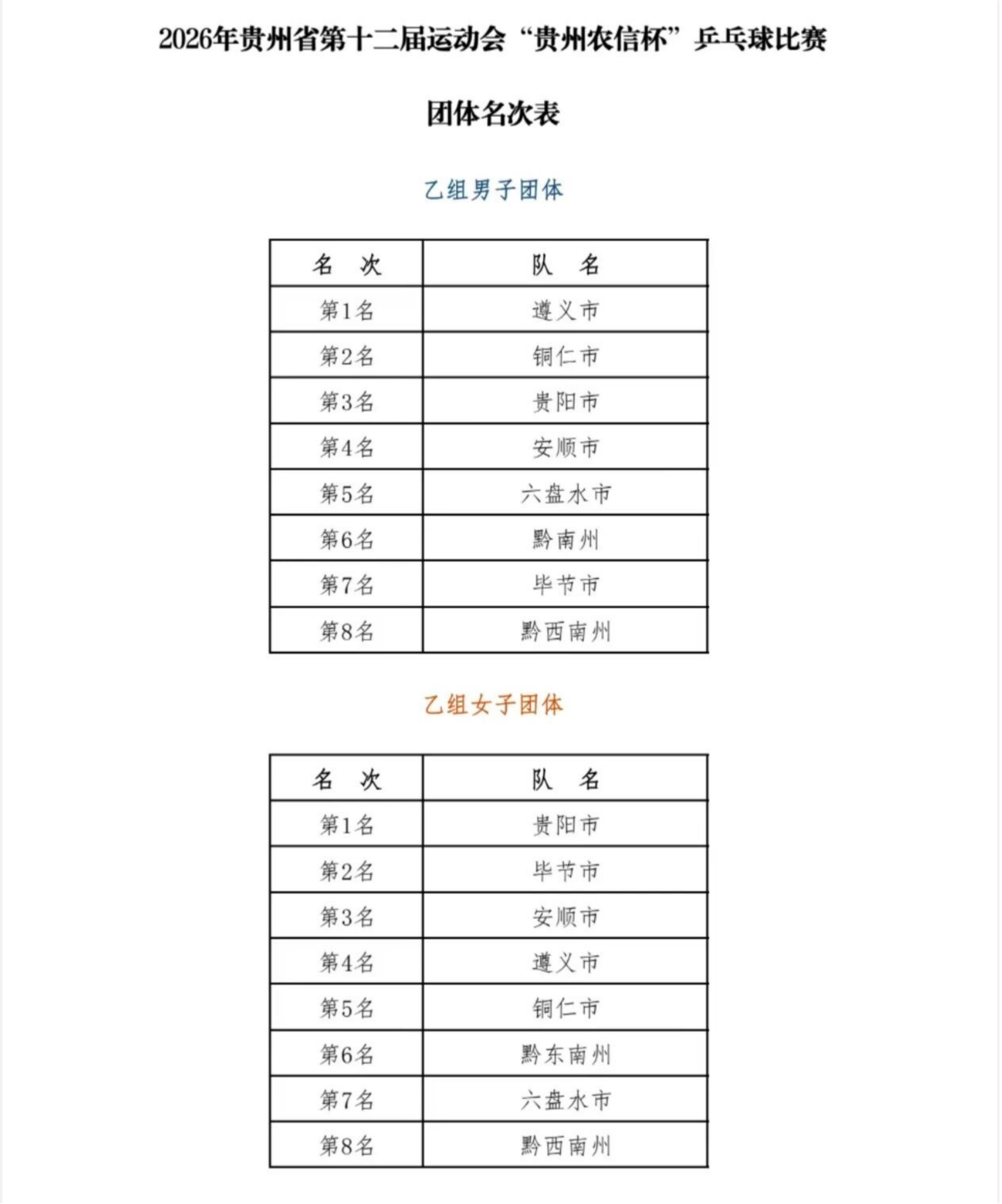 贵州省第十二届运动会竞技体育组乒乓球项目比赛在荔波圆满收官