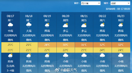 成都三伏天又迎来降雨降温