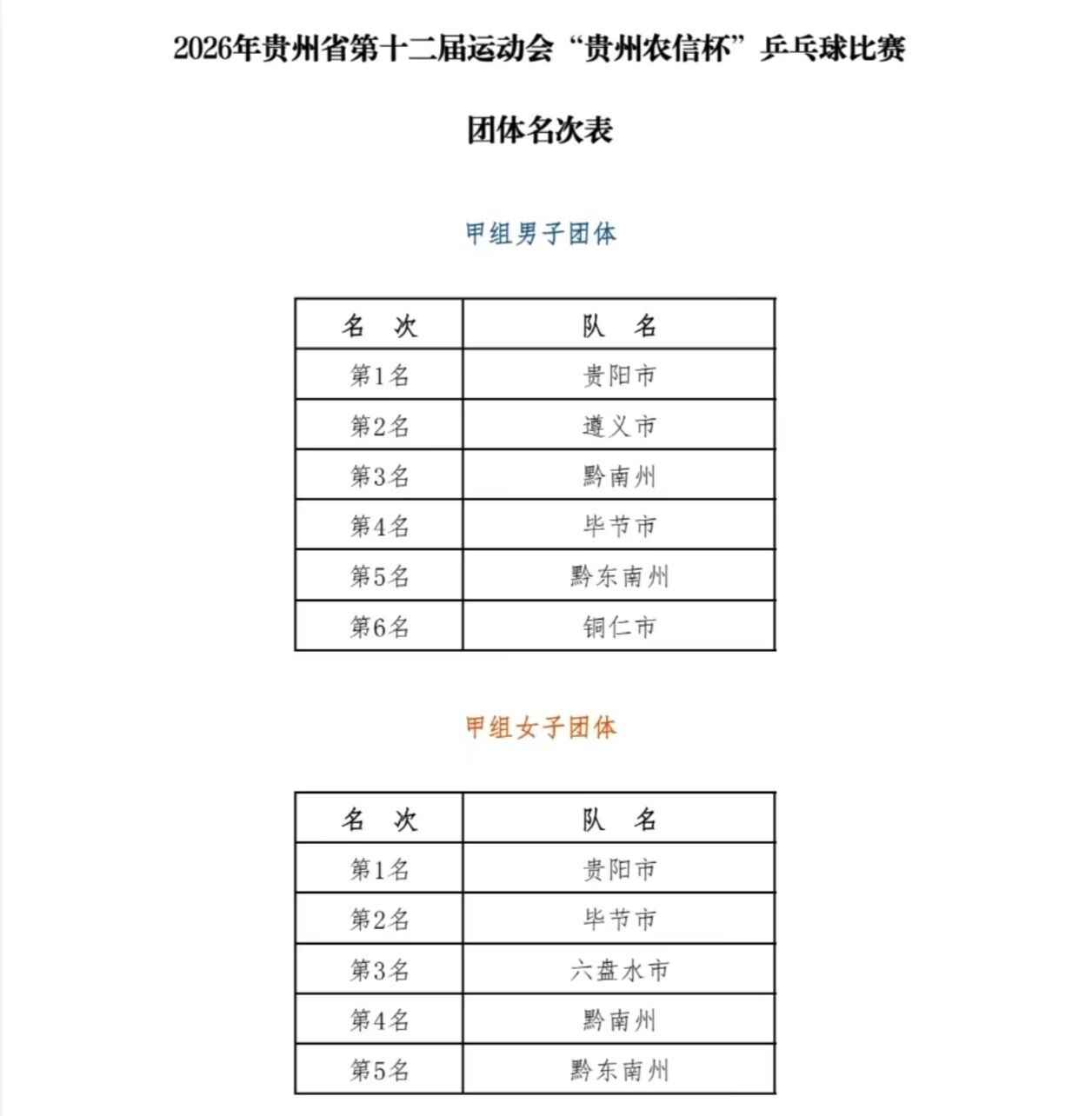 贵州省第十二届运动会竞技体育组乒乓球项目比赛在荔波圆满收官