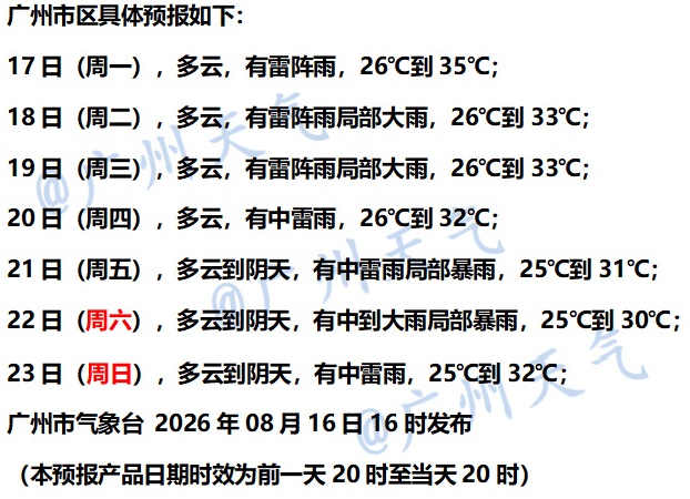 抓紧晾晒,留意变天!广东雷雨将频繁上线,闷热天气持续 抓紧晾晒,留意变天!广东雷雨将频繁上线,闷热天气持续