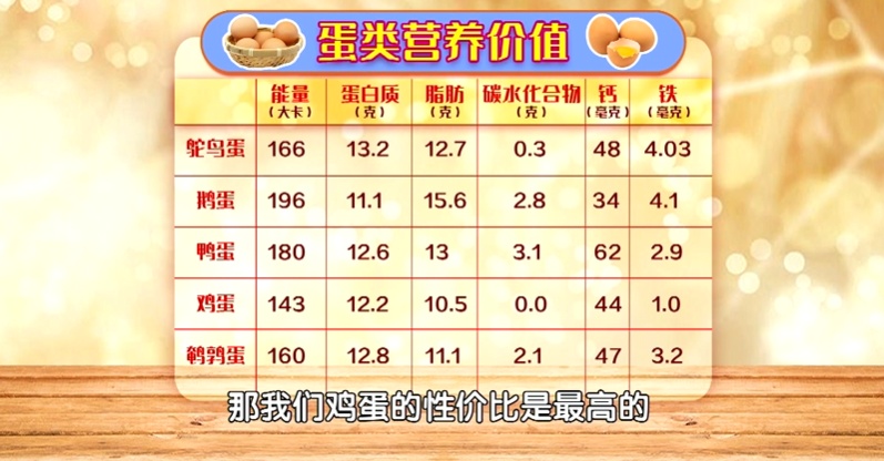 每天一个鸡蛋,吃出败血症?6种鸡蛋真不建议吃,不仅没营养,还可能害了全家 每天一个鸡蛋,吃出败血症?6种鸡蛋真不建议吃,不仅没营养,还可能害了全家