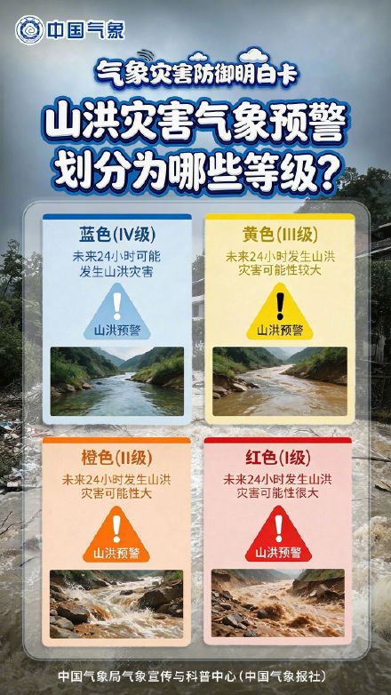 山洪来临前有何征兆?如何防御?↓ 山洪来临前有何征兆?如何防御?↓