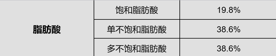 这种常见食物,心血管真的很爱(附最佳食用量) 这种常见食物,心血管真的很爱(附最佳食用量)