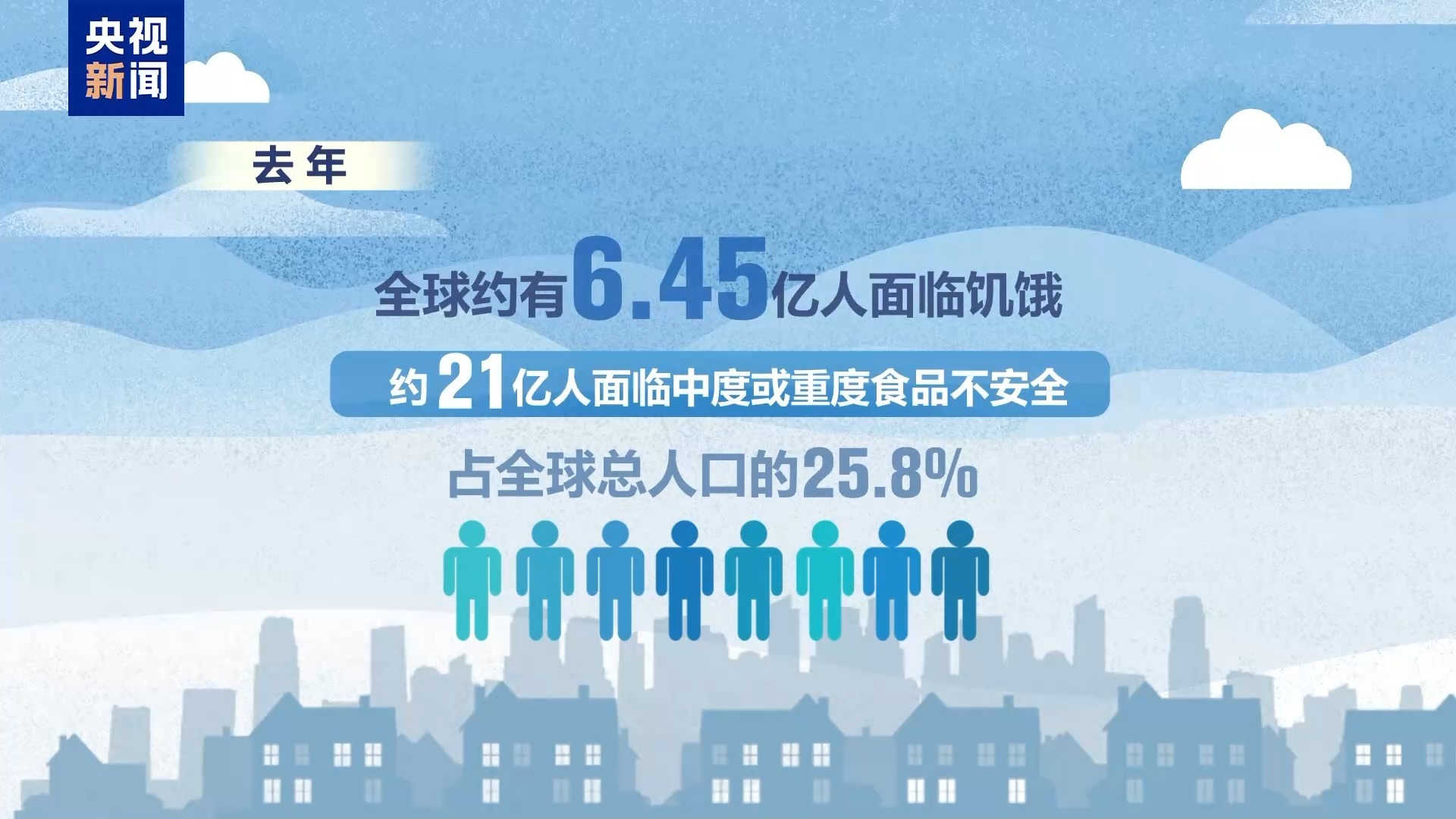 机构警告:全球食品价格上涨 或迎新一轮危机 机构警告:全球食品价格上涨 或迎新一轮危机