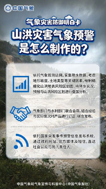 山洪来临前有何征兆?如何防御?↓ 山洪来临前有何征兆?如何防御?↓