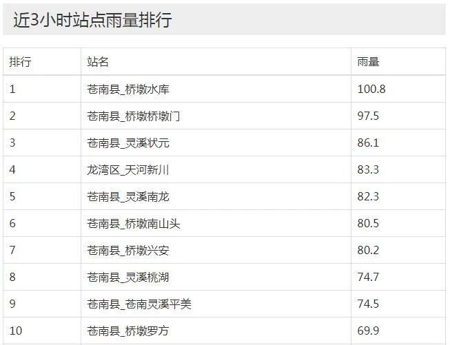 2个台风胚胎正在发展中!雷雨、暴雨今日抵达浙江 2个台风胚胎正在发展中!雷雨、暴雨今日抵达浙江