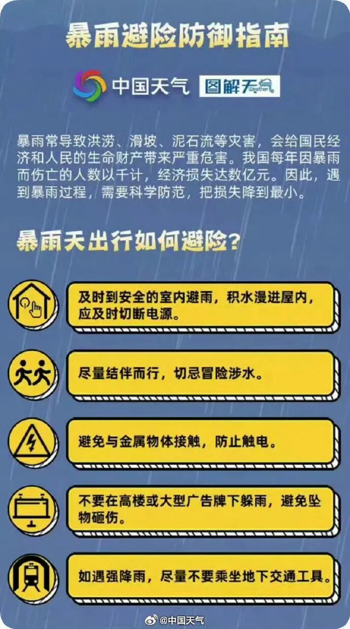 确认了！这天起重返高温！本周浙江多阵雨或雷雨，今天沿海或有大暴雨