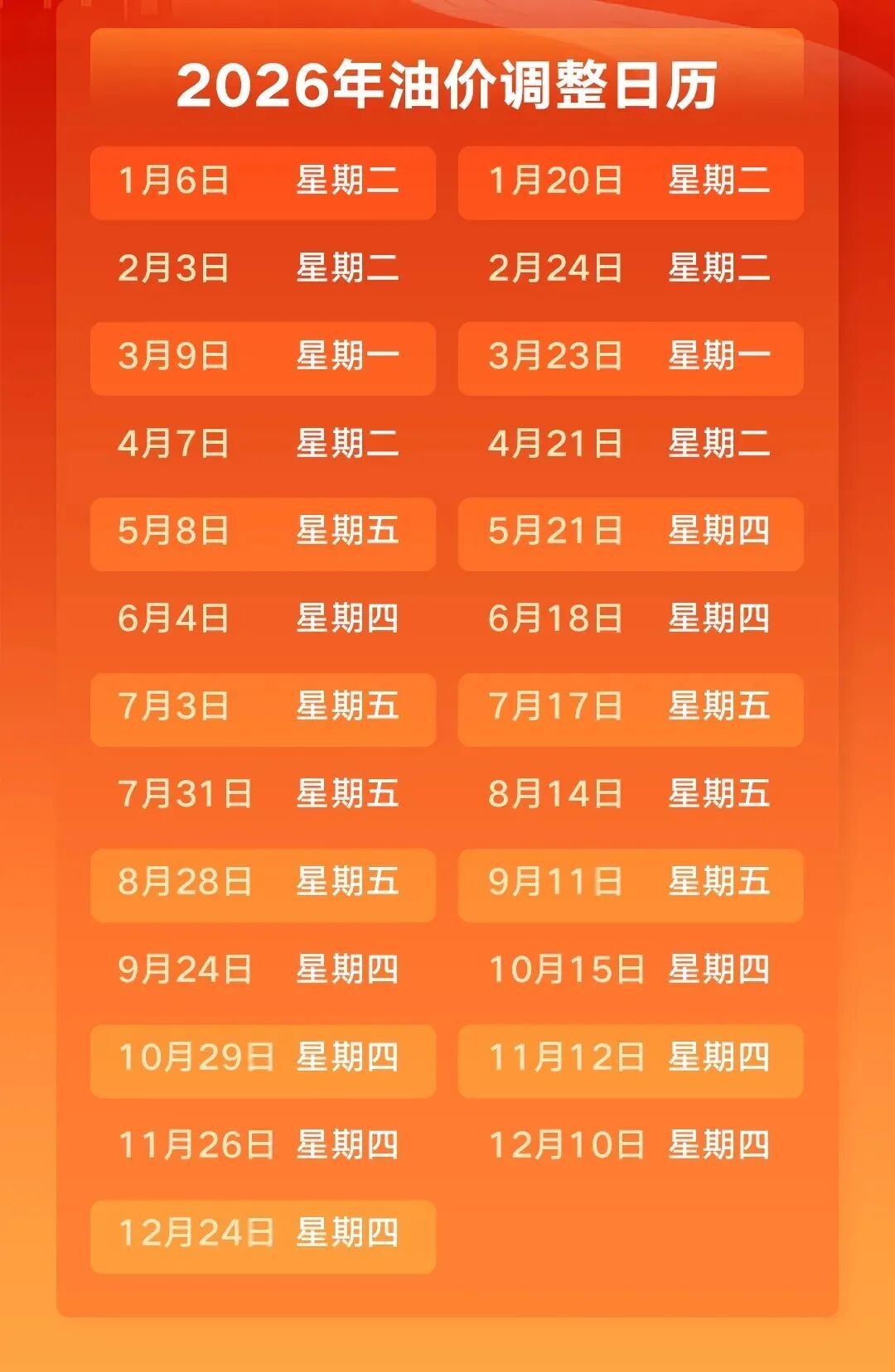 油价将于8月28日24时调整，或有大幅变动