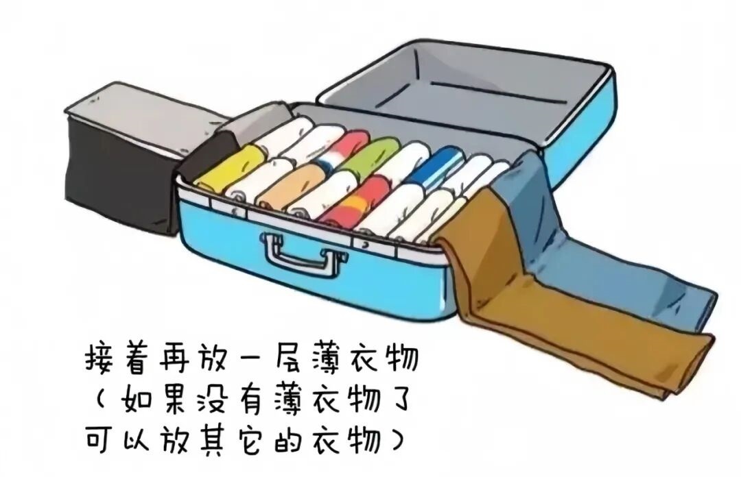 暑假进入倒计时 大学新生开学全攻略已就位→