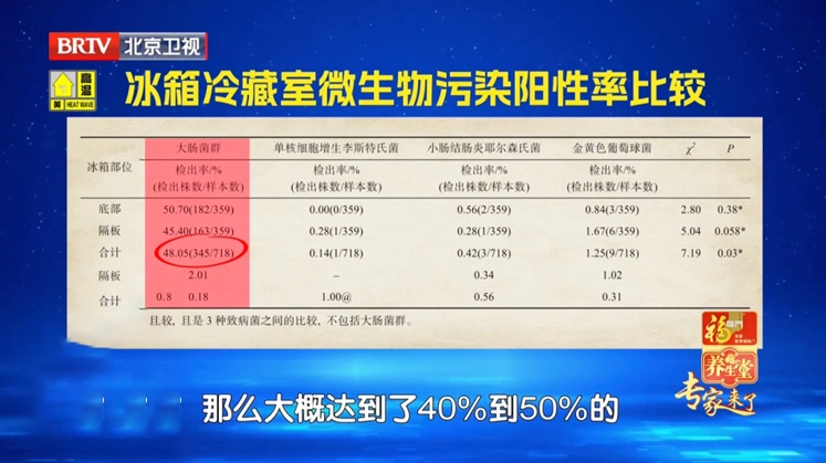 家里头号“细菌窝”不在厕所，而在这，67岁老人因此丧命，3招教您正确清洁