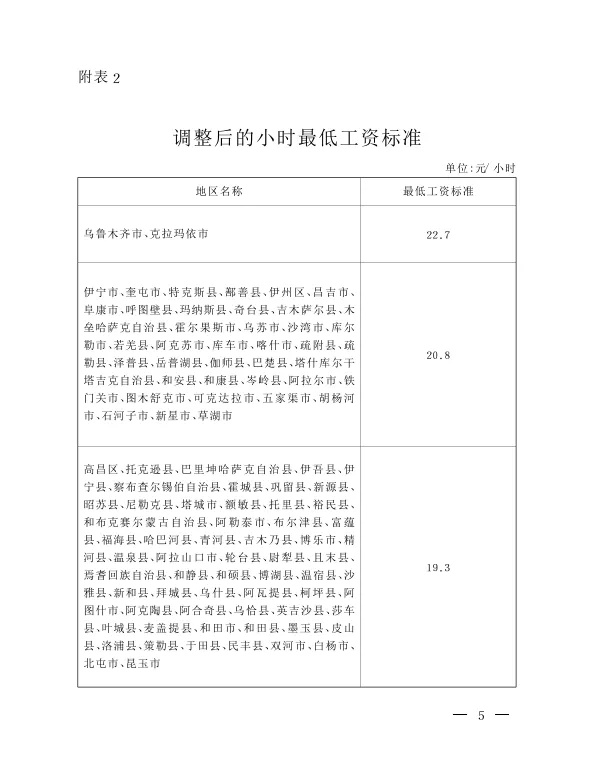 9月1日起，最低工资标准上调！