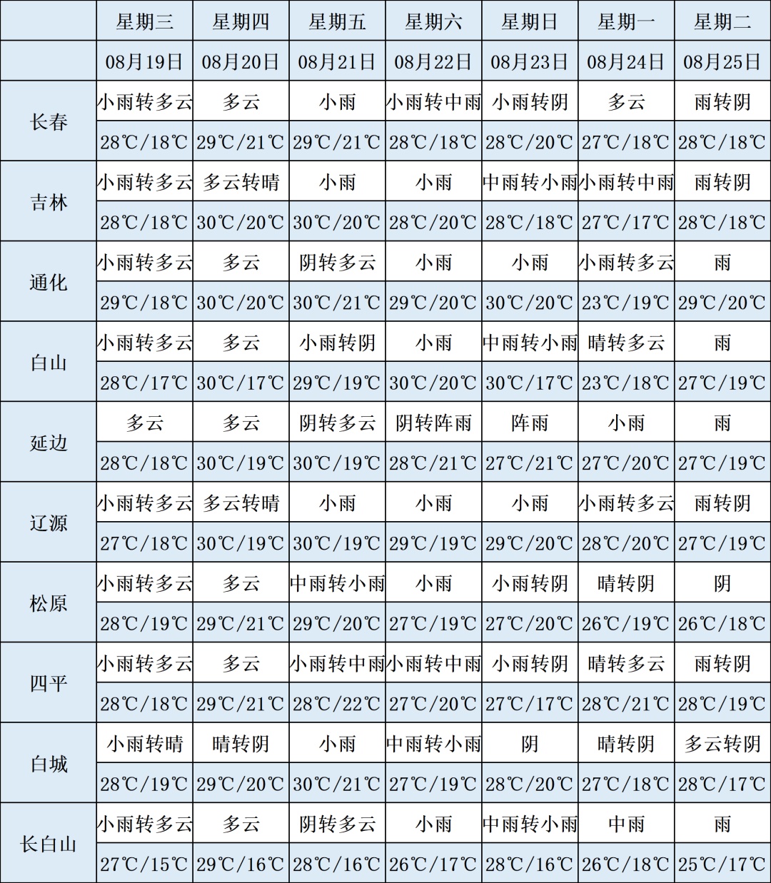 吉林省大部将迎连续降雨