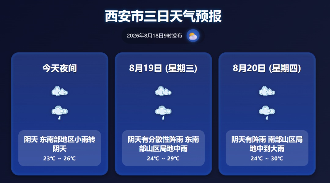 大雨、局地暴雨、10级雷暴大风！陕西重要天气报告发布，西安多区县封山控峪→