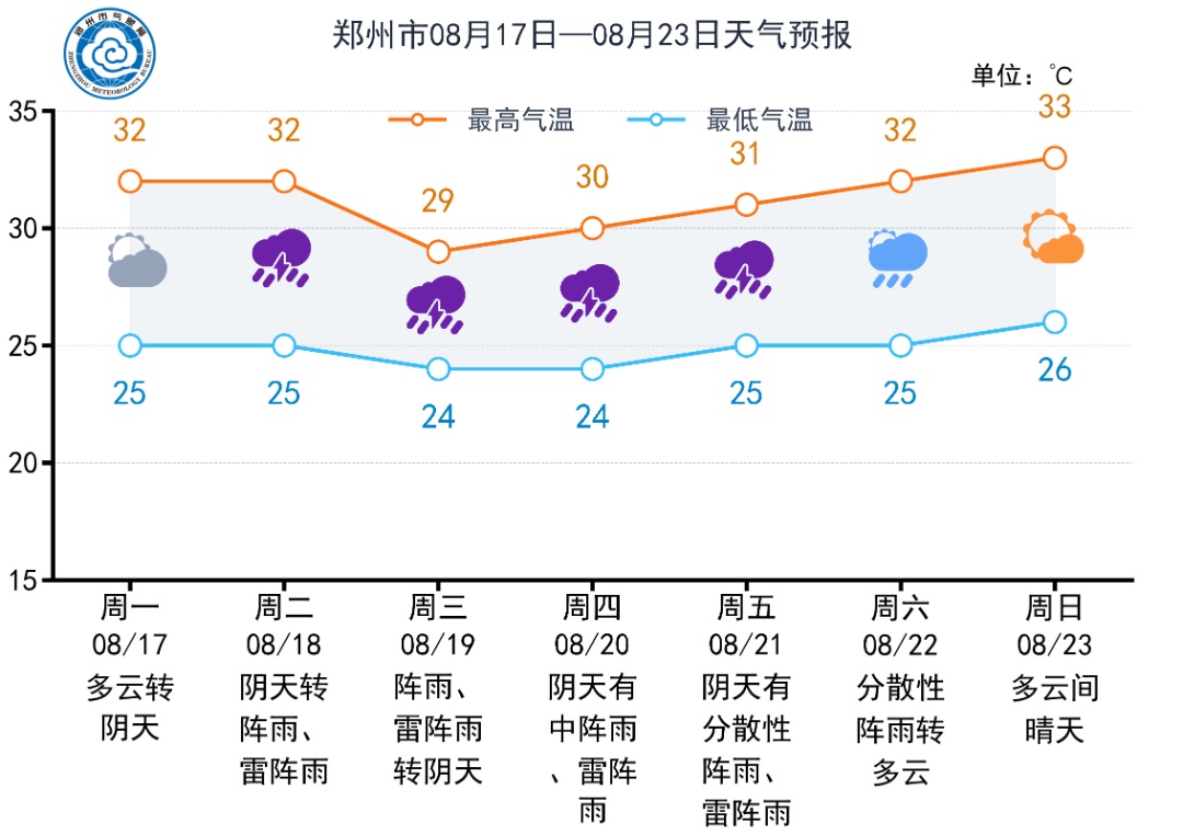 中雨，局部大雨！今明两天河南短时强降水、雷暴大风频发！大范围连续性降水来了→