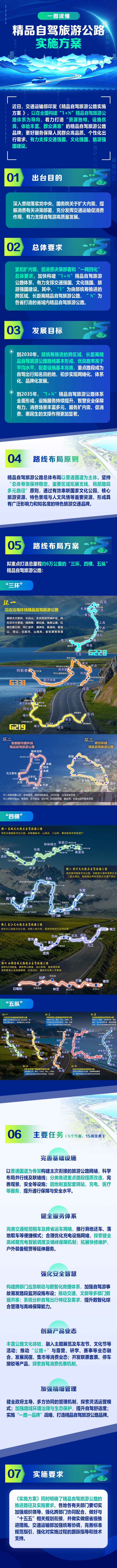 我国将构建约6万公里精品自驾旅游公路,一图读懂→ 我国将构建约6万公里精品自驾旅游公路,一图读懂→