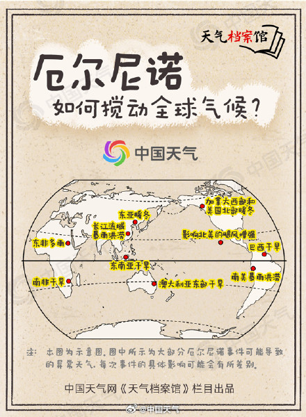 厄尔尼诺事件大概率历史最强