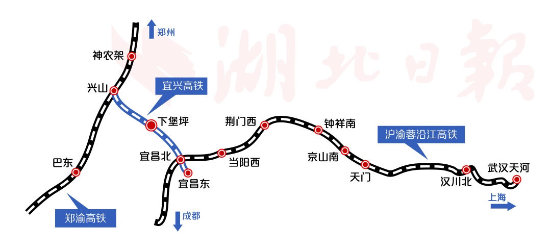 湖北新高铁来了！20分钟直达