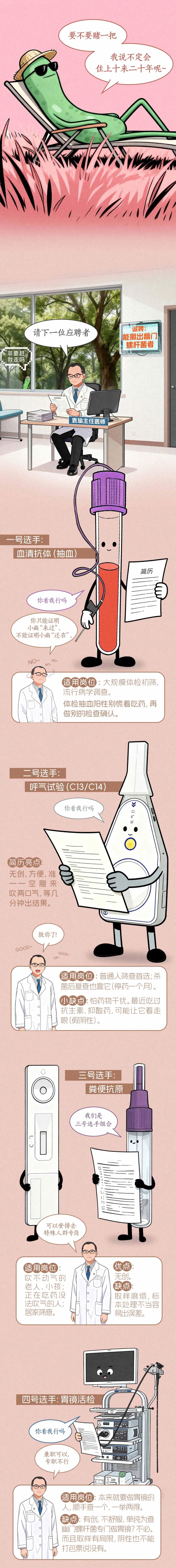 幽门螺杆菌自述：我在你胃里盖房那些年