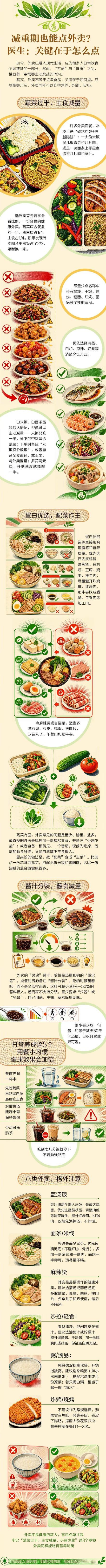 看青图｜减重期也能点外卖？医生：关键在于怎么点