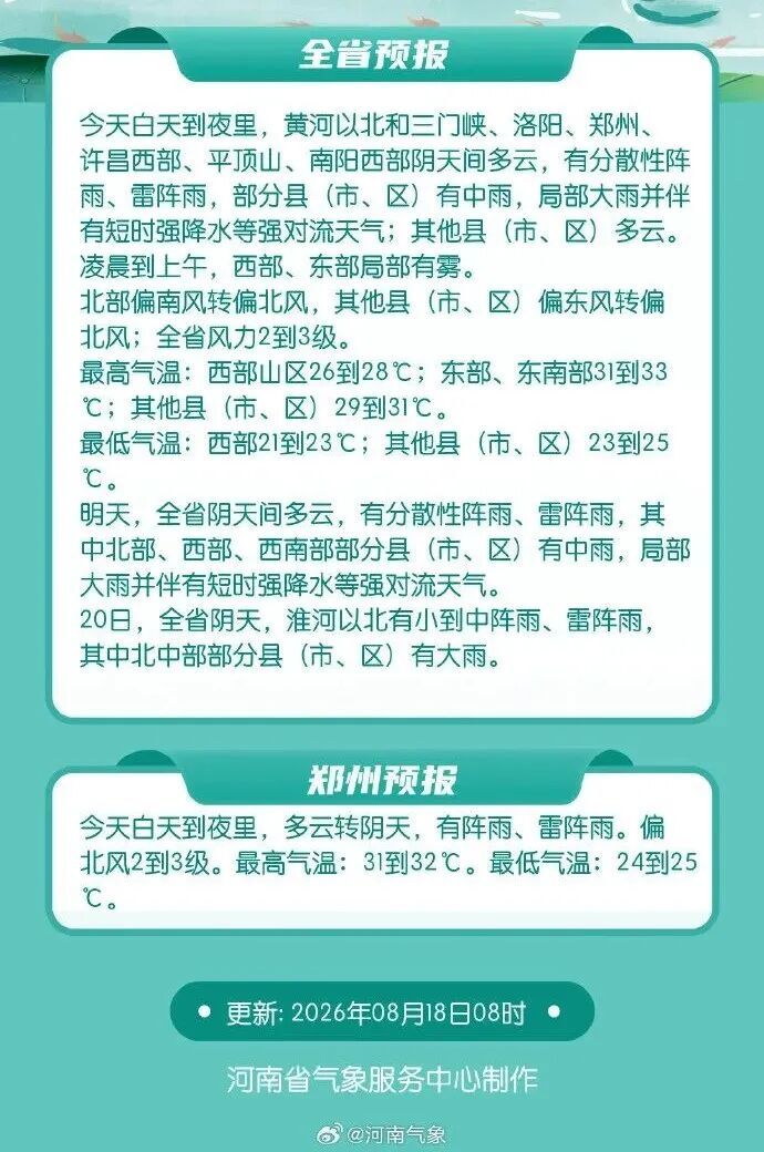 中雨，局部大雨！今明两天河南短时强降水、雷暴大风频发！大范围连续性降水来了→